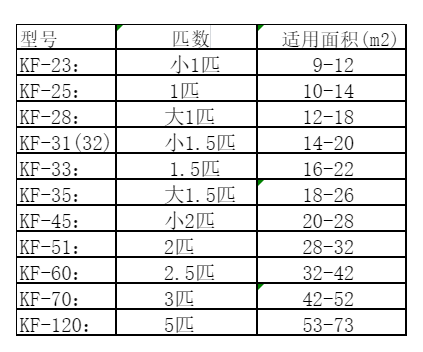丹东空调维修