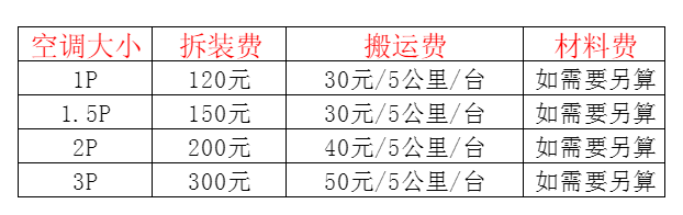 丹东空调移机及费用电话在哪里找